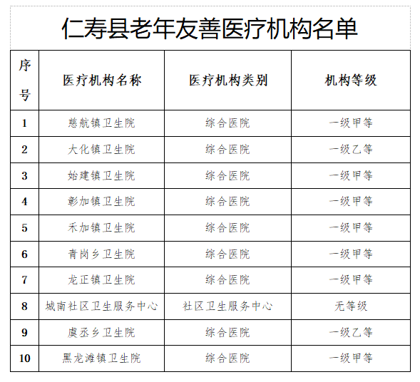 10家！仁寿县老年友善医疗机构名单公示